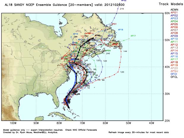 Hurricane Sandy Path Projections